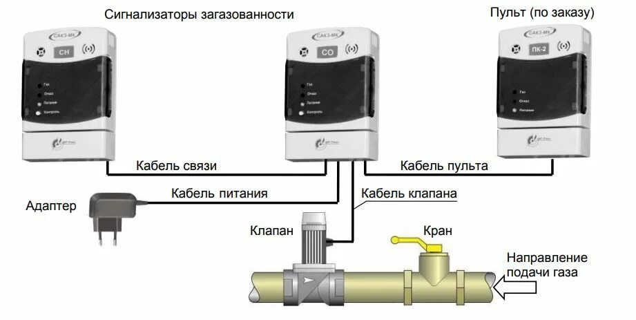 Подключение датчиков утечки газа Газоанализаторы для котельных - RTECO