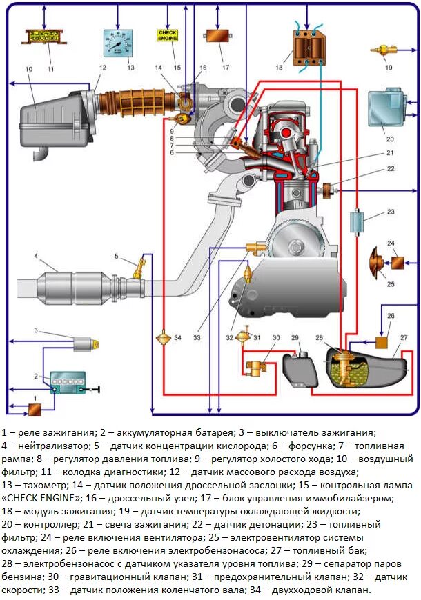 Подключение датчиков ваз 2112 16 клапанов Блок управления двигателем: сердце современного силового агрегата