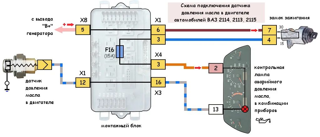 Подключение датчиков ваз 2112 Указатель давления масла ВАЗ 2106 в ВАЗ 2114 - Lada 2114, 1,6 л, 2012 года тюнин