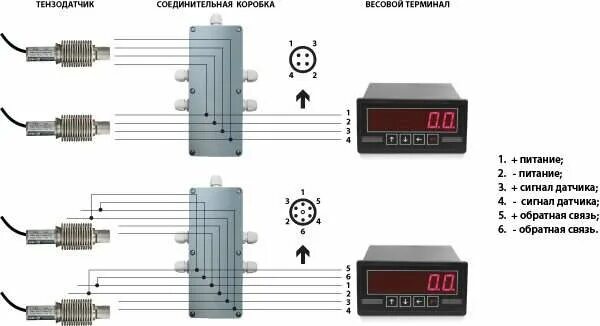 Подключение датчиков веса Тензометрические датчики: виды, принцип работы - ЮУВЗ