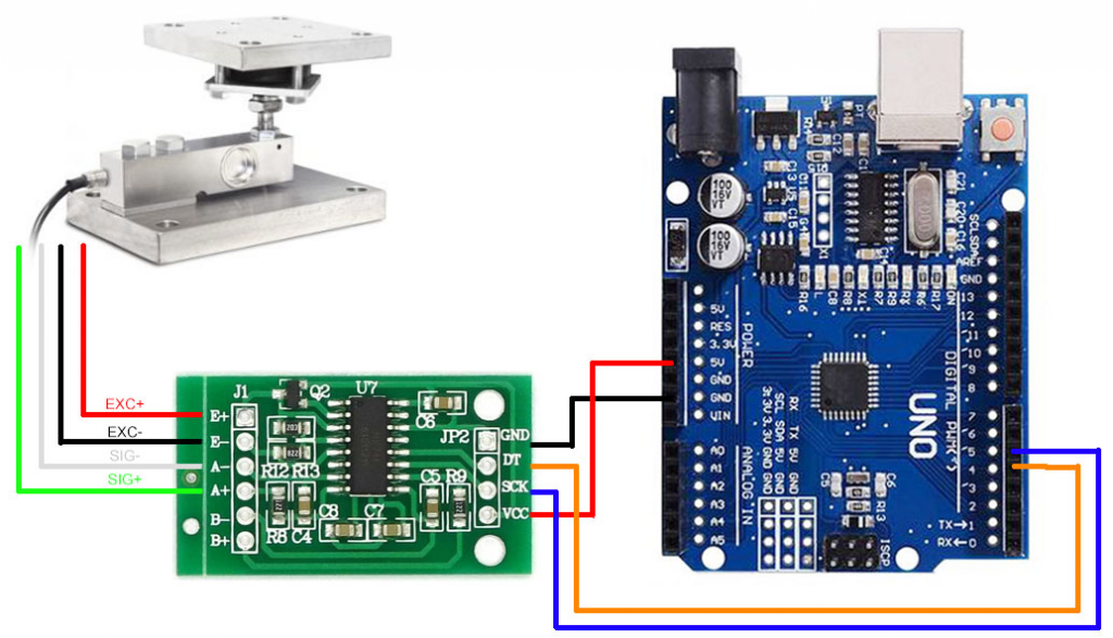 Подключение датчиков веса How To Check 4 Wire Load Cell - Your Ultimate Guide to Wiring Diagrams!