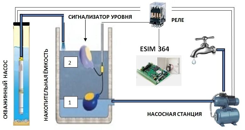 Подключение датчиков воды к насосу Автоматизация бытовых и производственных процессов