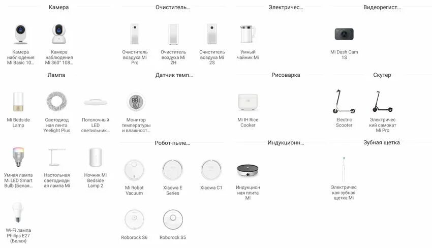 Подключение датчиков xiaomi Глобальные-устройства-умного-дома-Xiaomi Умный дом Xiaomi