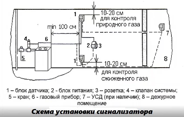 Подключение датчиков загазованности в котельной Сигнализаторы загазованности Саратов Все для отопления частного дома Постила