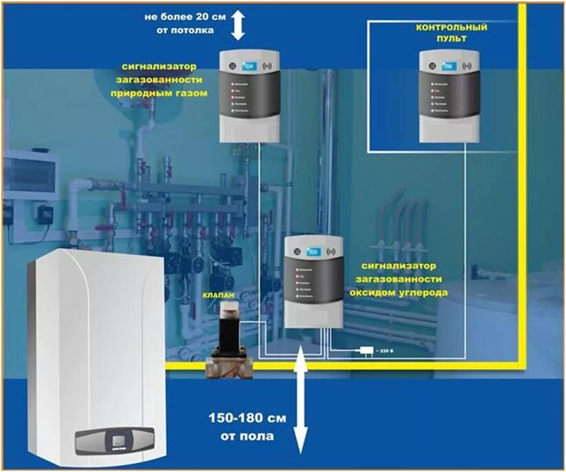 Подключение датчиков загазованности в котельной Правила пользования газом в быту