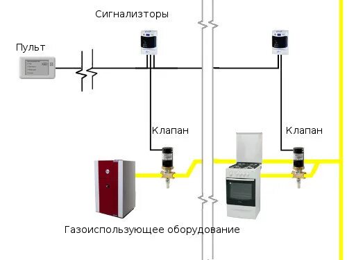 Подключение датчиков загазованности в котельной Правила установки сигнализаторов загазованности, схема подключения Статьи Интерн