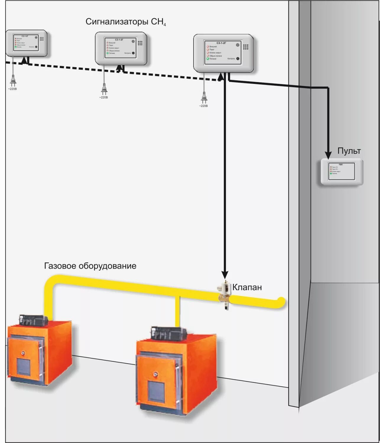Подключение датчиков загазованности в котельной Сигнализатор загазованности САКЗ-МК-1-1 DN 20