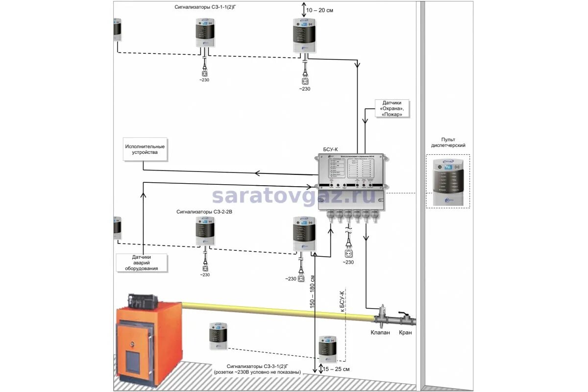 Подключение датчиков загазованности в котельной САКЗ-МК3 DN 150 (CО+СН)