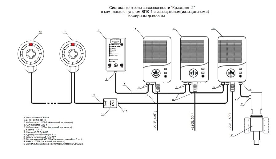 Подключение датчиков загазованности в котельной Система контроля загазованности СКЗ Кристалл-2 купить Almagaz