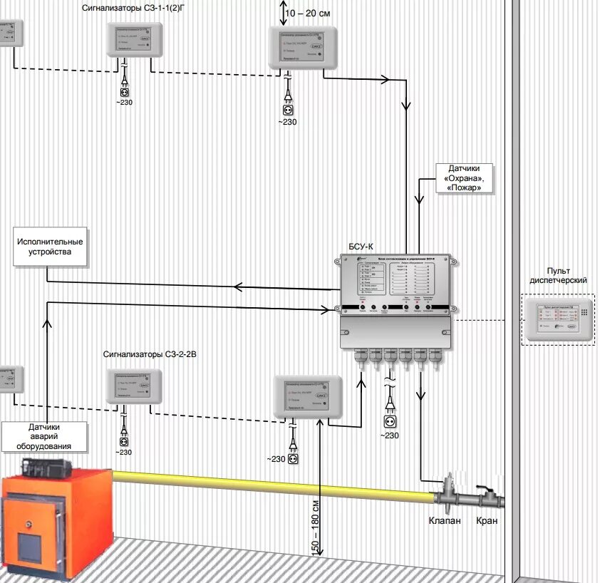 Подключение датчиков загазованности в котельной Система САКЗ-МК-3 (с диспетчеризацией котельной)