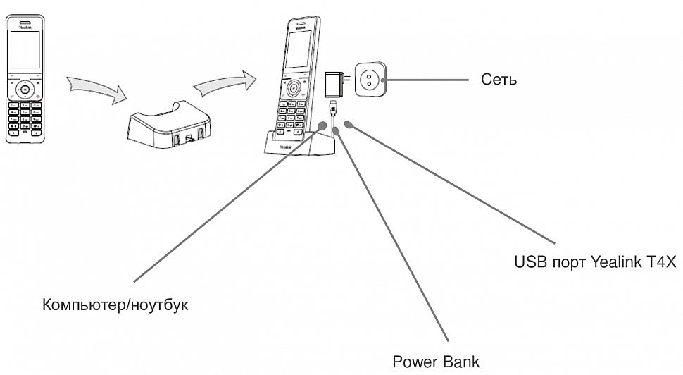 Подключение dect телефона VoIP новости " Новая модель DECT VoIP телефона от компании Yealink: W56P