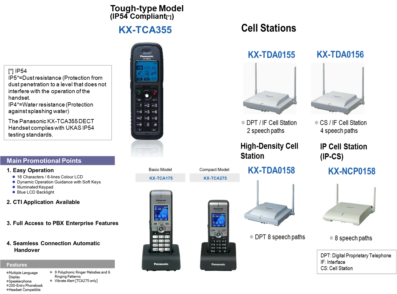 Подключение dect телефона Схема телефона dect - 96 фото