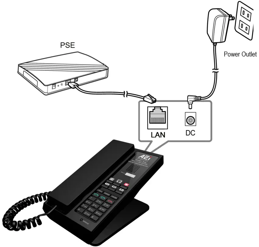 Подключение dect телефона Руководство пользователя AEi SGR-9206-S Sip Dect Phone