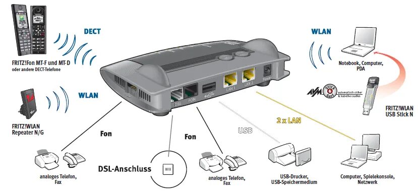 Подключение dect телефона Steer Admission include fax an fritzbox anschließen kabel feasible Glare Adjustm