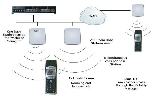 Подключение dect телефона Подключить базовый