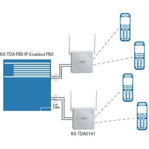 Подключение dect телефона KX-TDA0141CE: Базовая станция DECT (2 канала), Подключение к плате цифровых теле