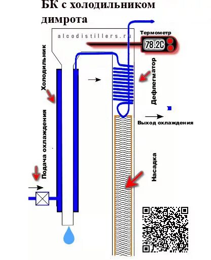 Подключение дефлегматора и холодильника к воде Бражная колонна Moonshine Guru (Страница 11)-Ректификационные колонны-Alco Disti