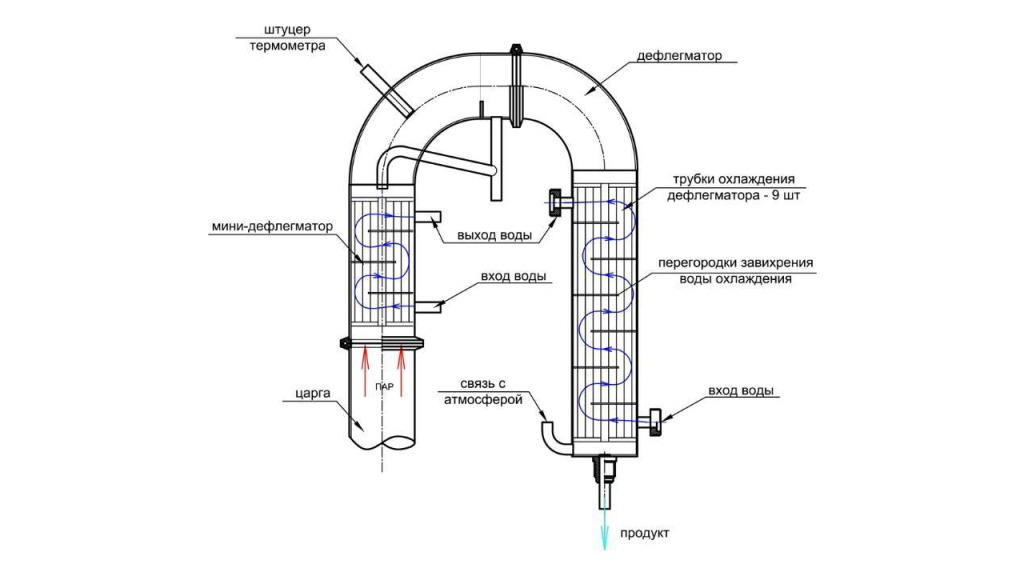 Подключение дефлегматора и холодильника к воде Димрот и кожухотрубный холодильник: устройство и сравнение - C2H5-OH
