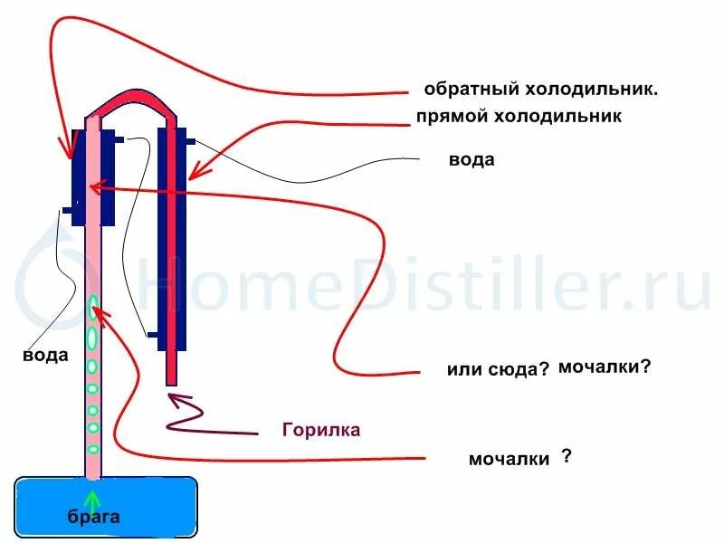 Подключение дефлегматора и холодильника к воде Минздрав или табачное лобби? - обсуждение (31676637) на форуме nn.ru