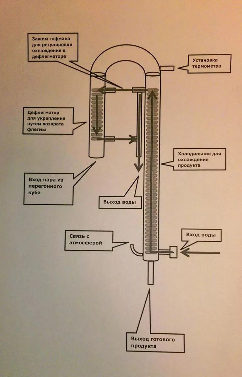 Подключение дефлегматора и холодильника к воде Температура на дефлегматоре при втором: найдено 72 изображений