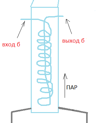 Подключение дефлегматора и холодильника к воде Andrey-V - Форум химиков на XuMuK.ru