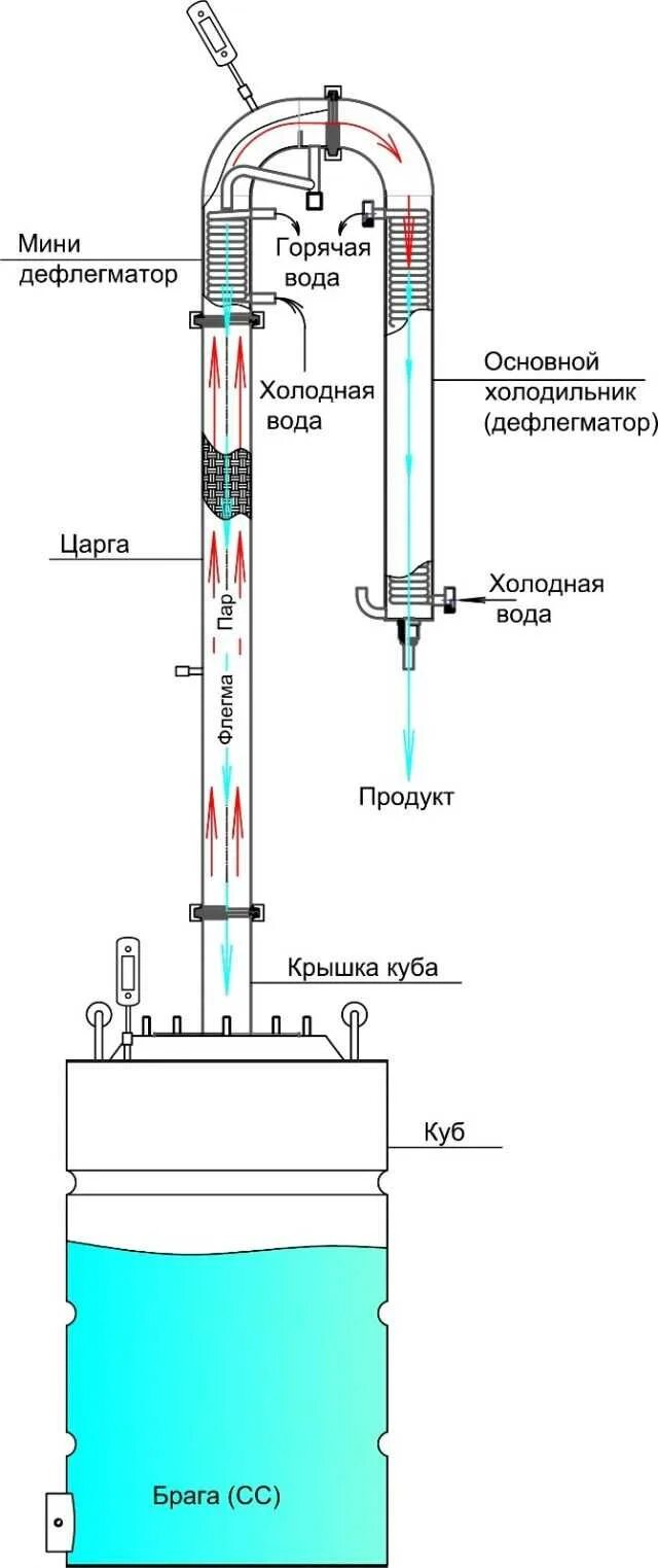 Подключение дефлегматора какой способ Выбор самогонного аппарата - Солодовы погреба
