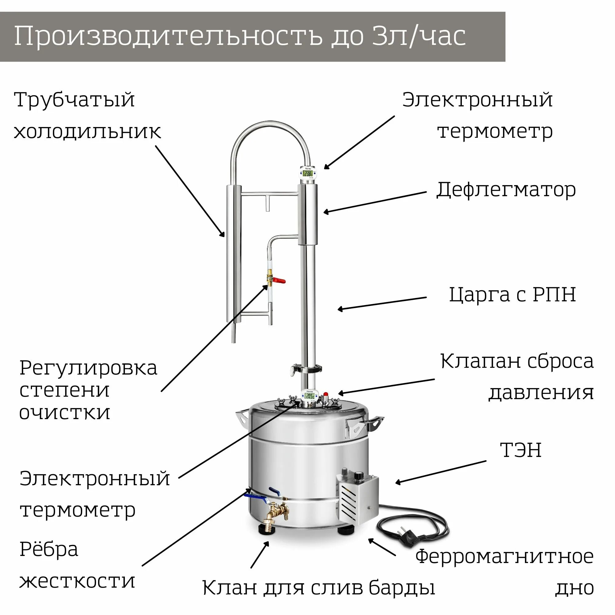 Подключение дефлегматора какой способ Дистиллятор Зенит, 20 литров ТЭН - купить в Москве, цены в интернет-магазинах на