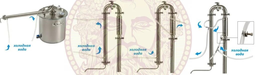 Подключение дефлегматора какой способ Общая инструкция по эксплуатации для самогонных аппаратов