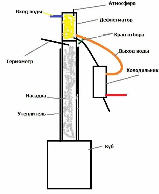 Подключение дефлегматора какой способ правильный Моя первая колонна (Страница 2) - Чертежи и схемы оборудования - Alco Distillers