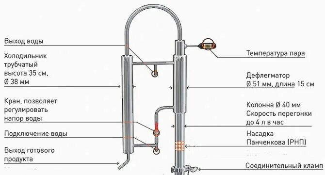 Подключение дефлегматора какой способ правильный Дефлегматор для самогонного аппарата изготовить своими руками
