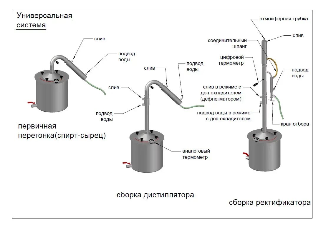 Подключение дефлегматора какой способ правильный Вторая перегонка с дефлегматором пошаговая инструкция: найдено 89 изображений