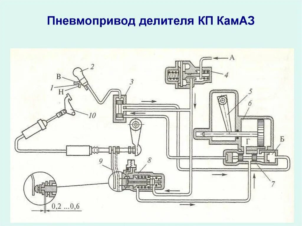 Подключение делителя камаз на 3 трубки Включение пониженной передачи камаз