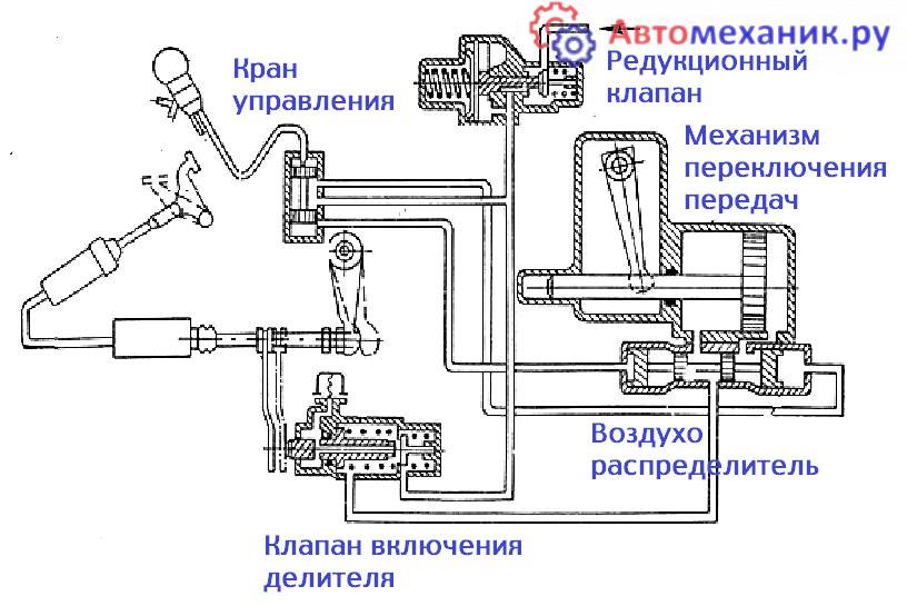 Подключение делителя камаз на 3 трубки Регулировка делителя Камаз 5320 автомеханик.ру