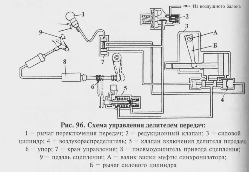 Подключение делителя камаз на 3 трубки Делитель передач схема: найдено 86 изображений