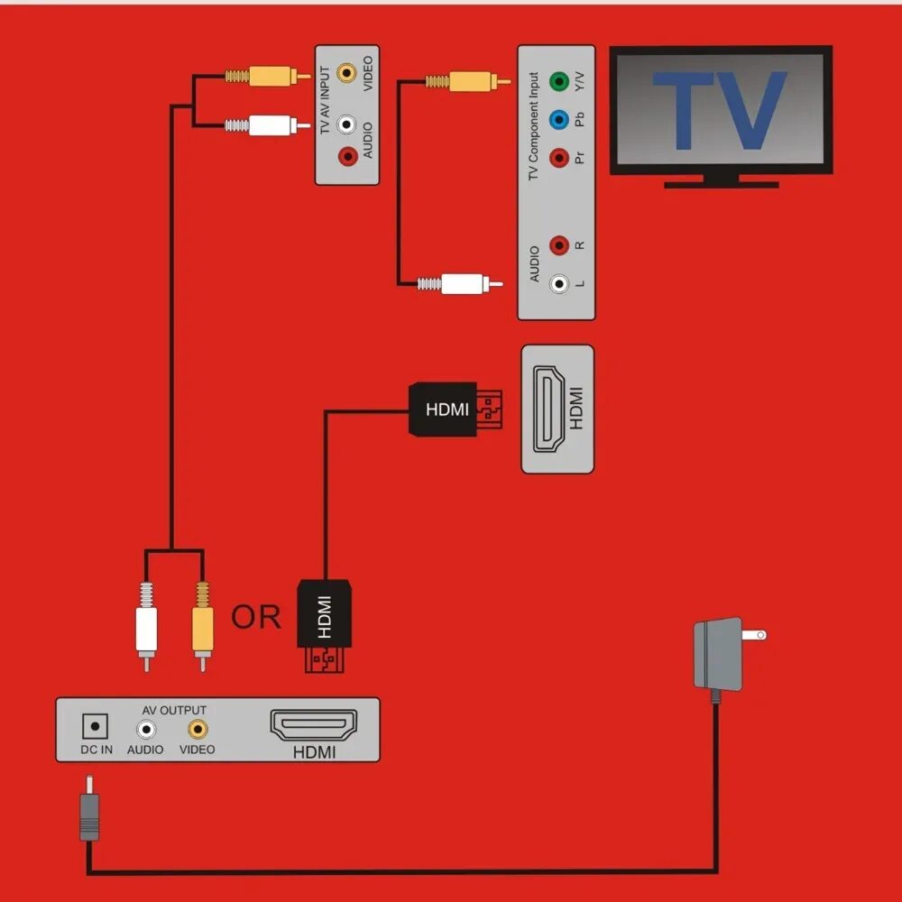 Подключение денди к современному телевизору New 8-Bit HM12 NES Entertainment System Clone NTSC Video Game Console AV and HD-