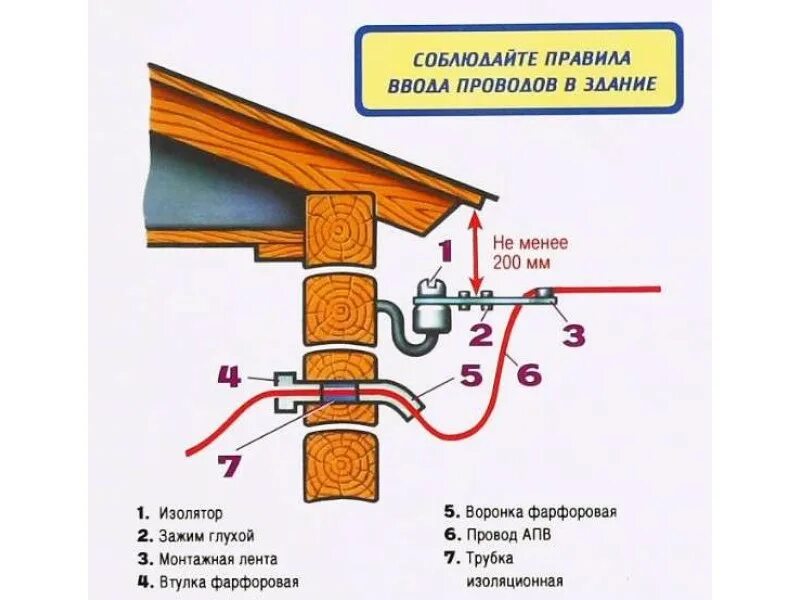 Подключение деревянного дома Рекомендации для самостоятельного монтажа СИП провода