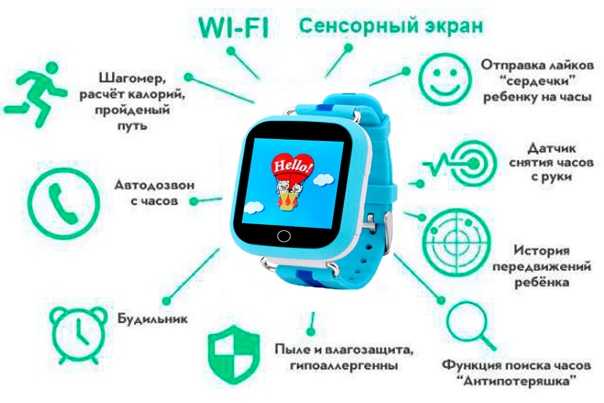 Подключение детских часов к телефону Обзор и инструкция для smart baby watch q100 (q750 или gw200s)