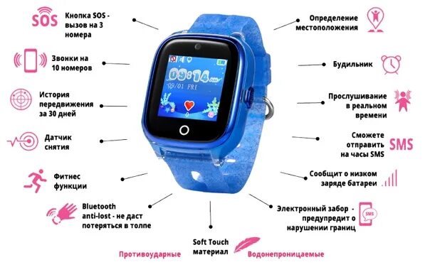 Подключение детских смарт часов к телефону Детские умные часы SMART BABY WATCH Пермь Сервис BABY.SMART-WATCH59.RU - интерне