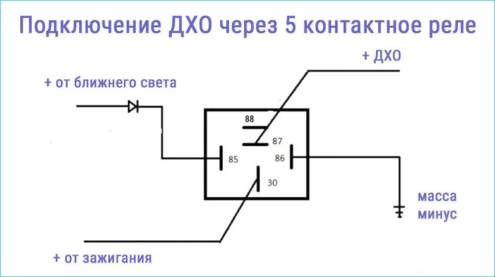 Подключение дхо без реле схема Автоматические запуск ДХО с помощью индикаторов панели приборов - Lada Калина се