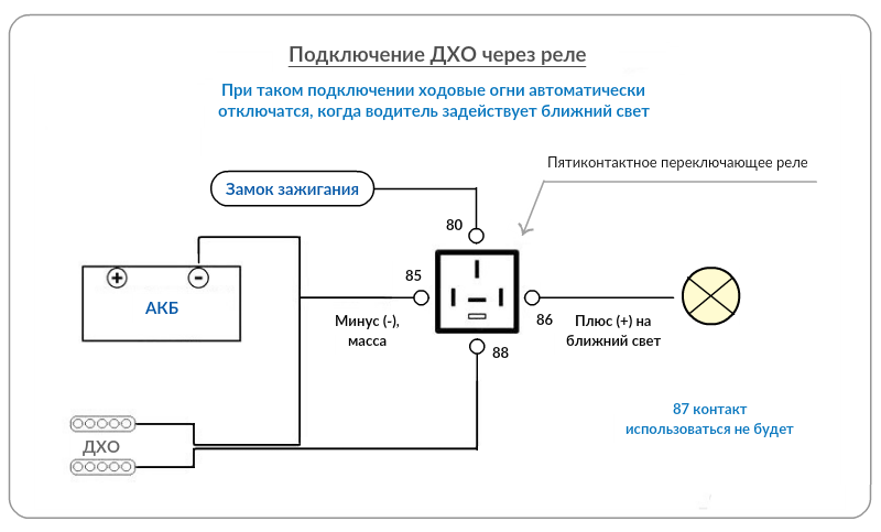 Подключение дхо без реле схема Как выбрать дневные ходовые огни avto.pro News Дзен
