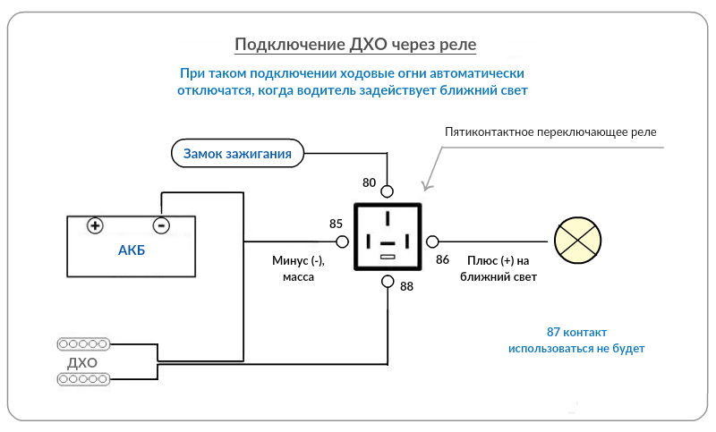 Подключение дхо через ближний свет Как выбрать дневные ходовые огни avto.pro News Дзен