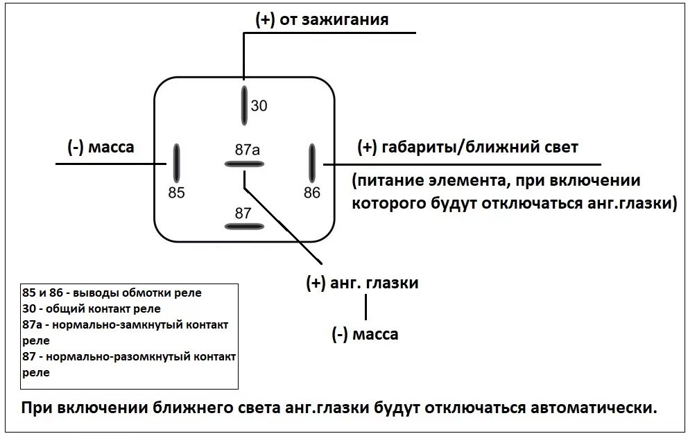 Подключение дхо через ближний свет Как установить ангельские глазки?