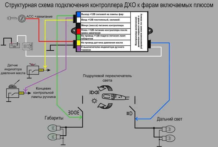 Подключение дхо через контроллер схема подключения Назначение и описание контроллера дневных ходовых огней