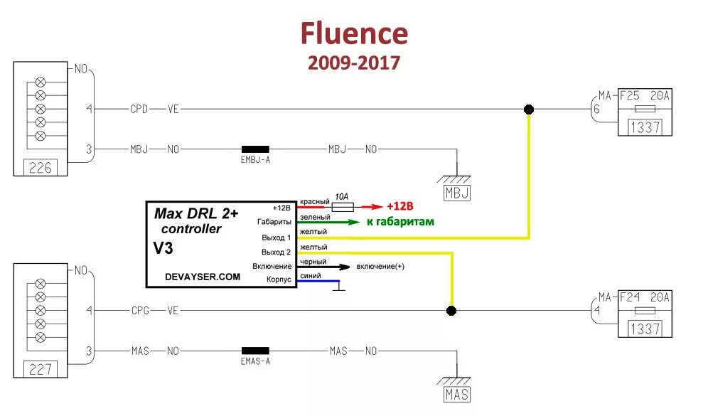 Подключение дхо меган 3 Схема fluence