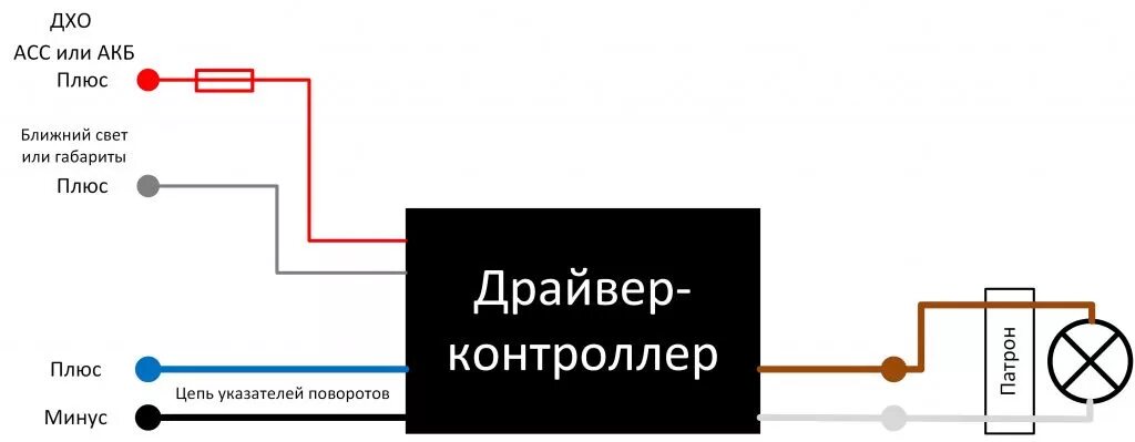 Подключение дхо с поворотниками на задний ход Установка Led-ламп ДХО/поворот ДиЛаС - KIA Cerato Koup (1G), 2 л, 2012 года аксе