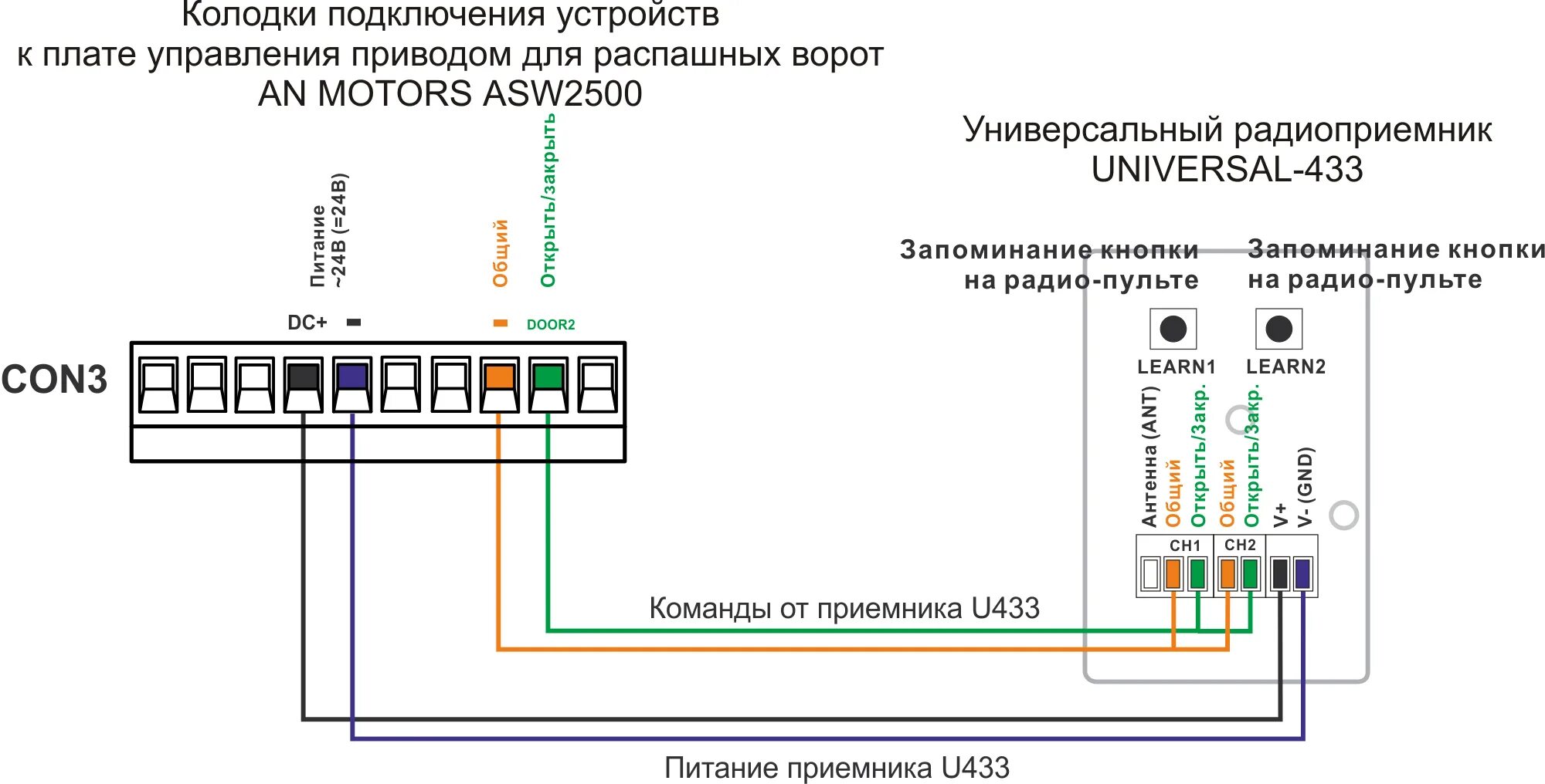 Подключение dhre 1 Подключение приемника U433 к приводу AN MOTORS ASW2500 - РадиоУправление.РУС