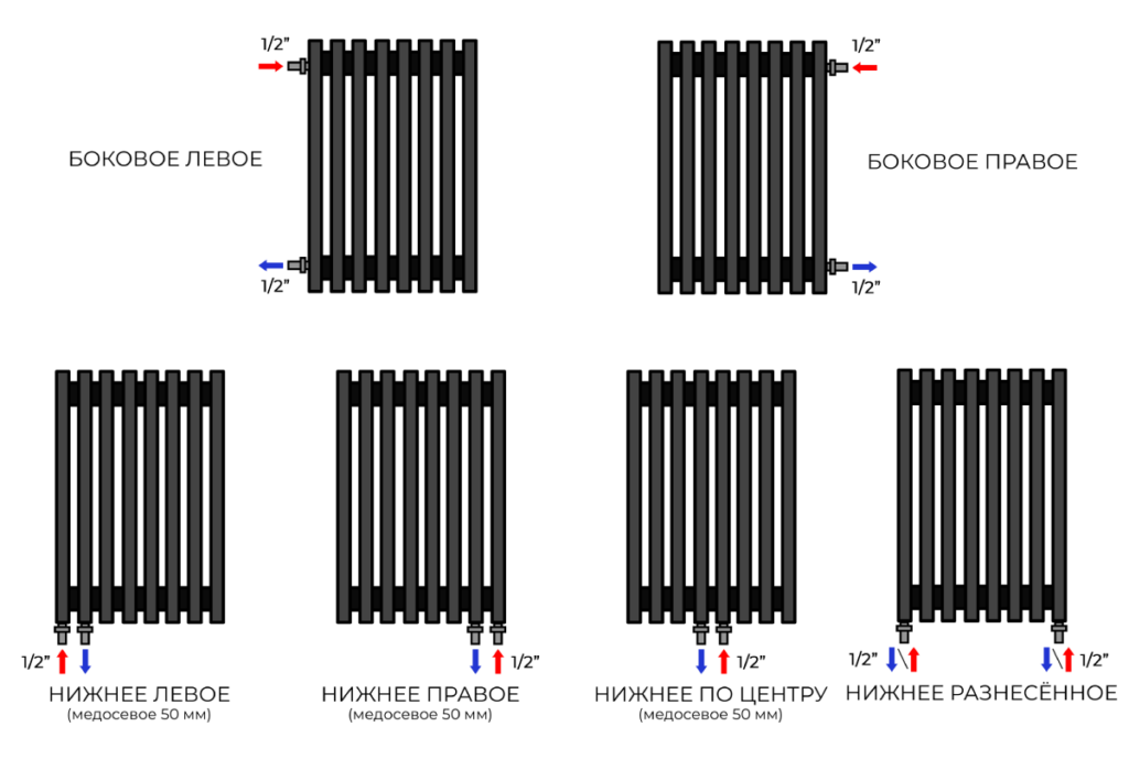 Подключение диагональное нижнее Варианты подключения дизайнерских трубчатых радиаторов - Warmmet