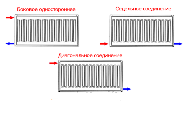 Подключение диагональное нижнее Ответы Mail.ru: Как лучше подсоединить радиатор