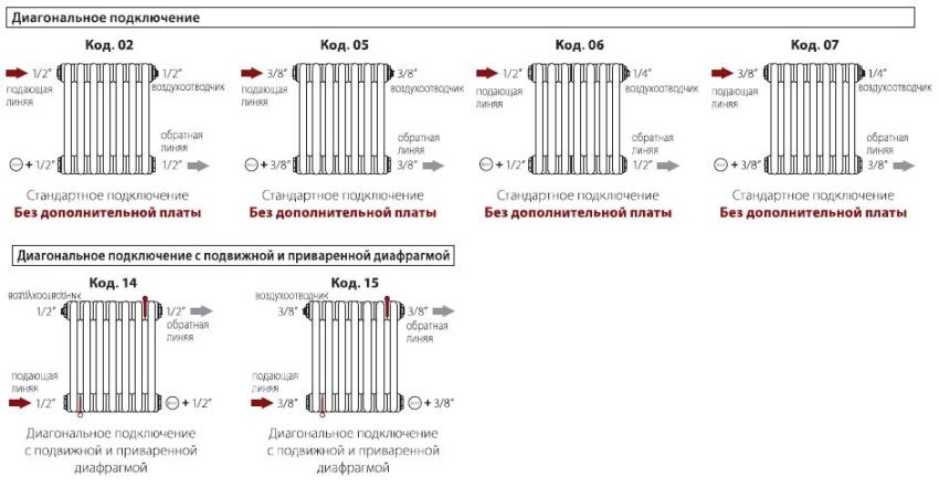 Подключение диагональное нижнее Лёгкий способ подключить батареи отопления: разбираем варианты боковой подводки 