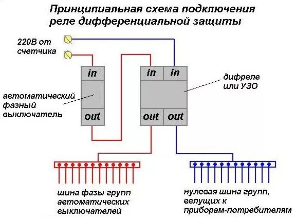 Подключение диф реле Принцип работы дифференциального автомата фото, видео - 38rosta.ru